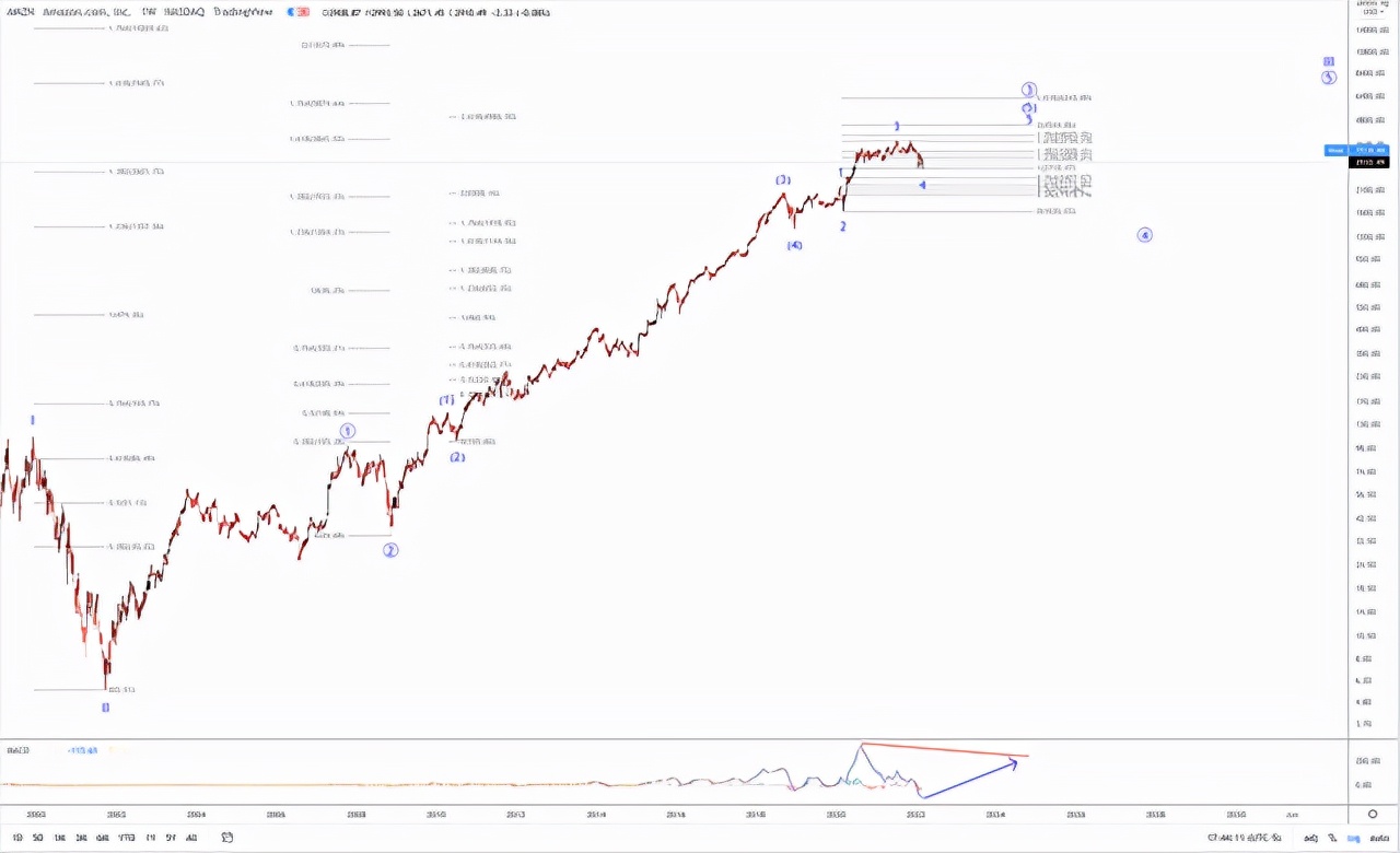 亚马逊股价为什么跌这么惨呢,亚马逊2018年股价最高点