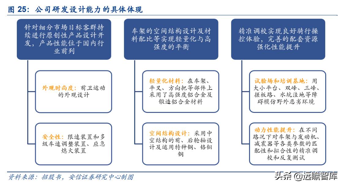 华洋越野赛车,华洋越野摩托车赛车手