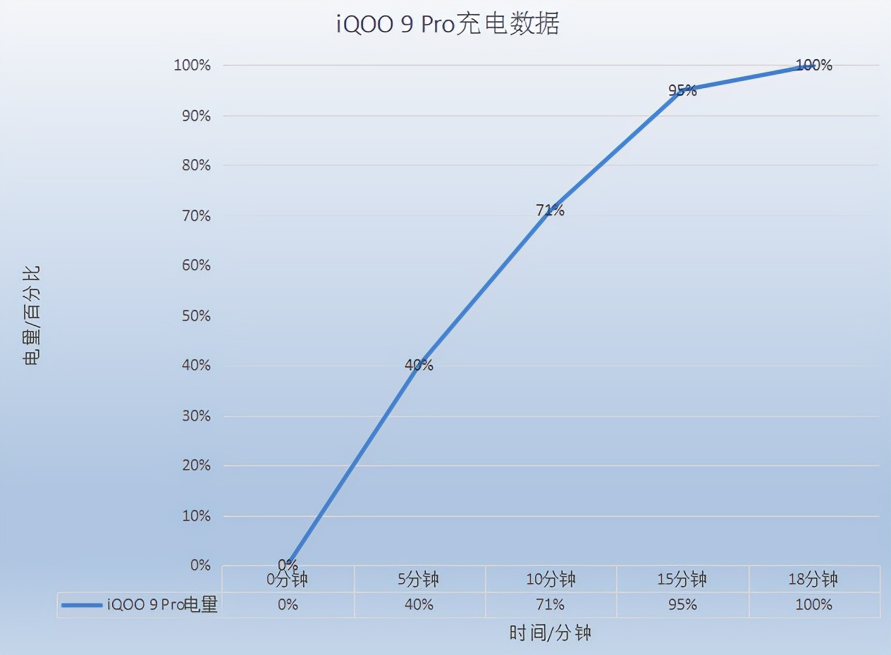 iqoo9pro最高游戏画质,iqoo9pro最稳定的系统版本