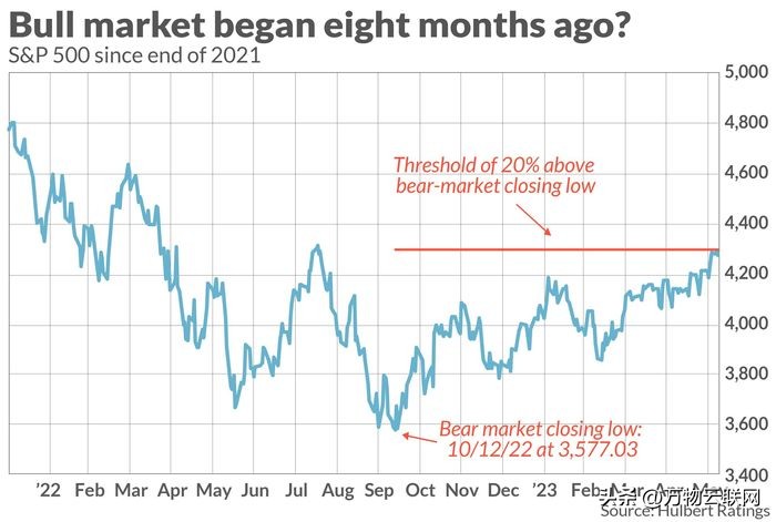 标普500进入熊市a股会怎样,标普500涨对股市有什么影响