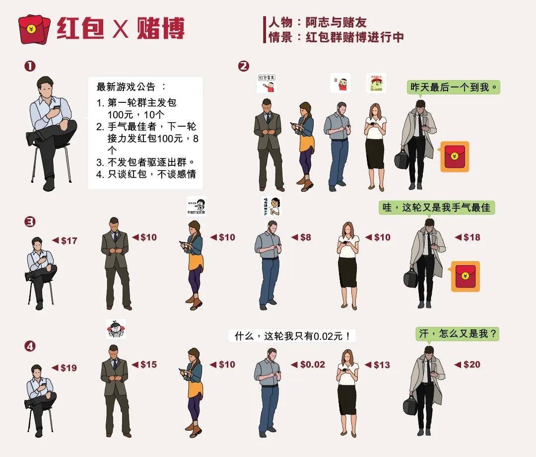 抢红包最有效的方法是什么,抢红包的最佳方式