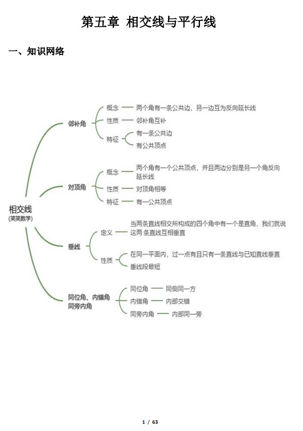 七年级下册数学五六七章思维导图,数学七下知识点总结思维导图
