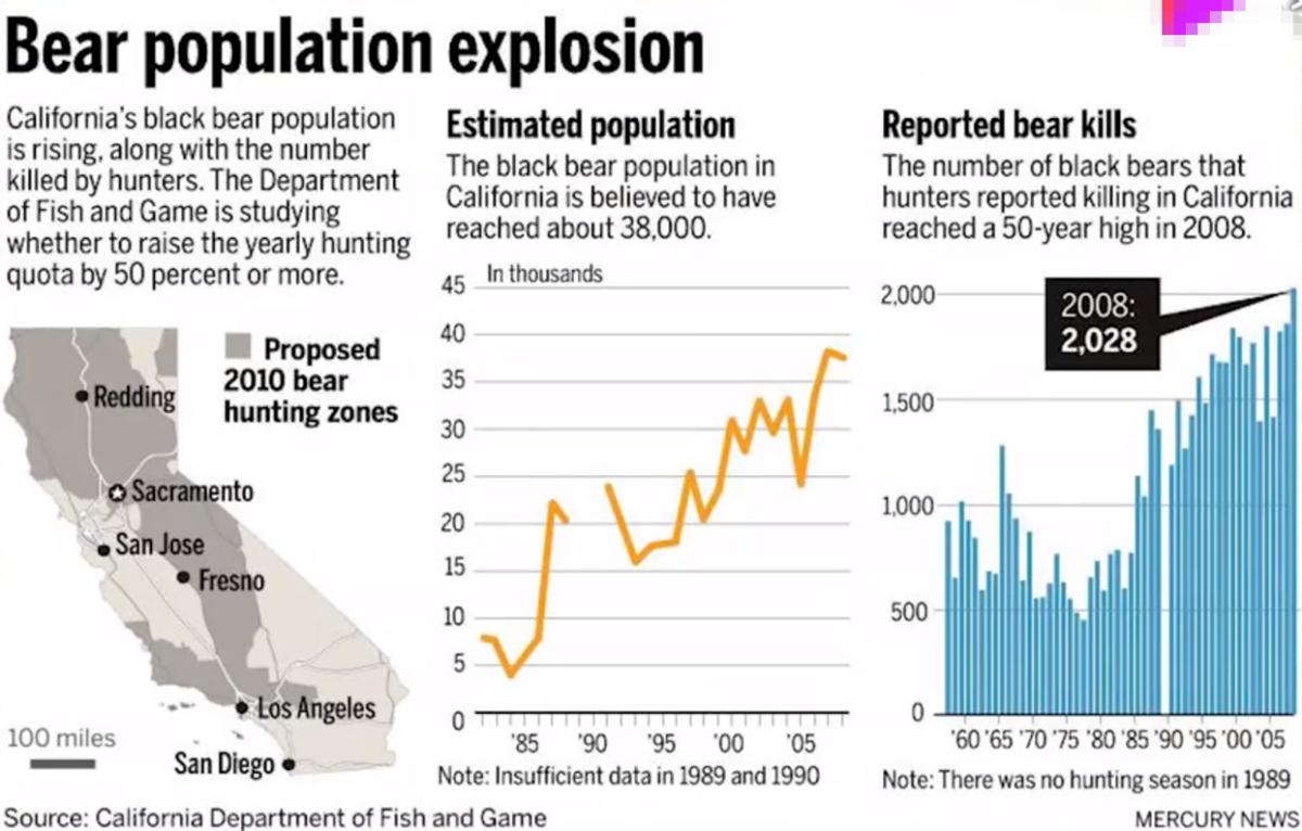 装死躲过棕熊,男子上山挖野菜遇黑熊还活着吗