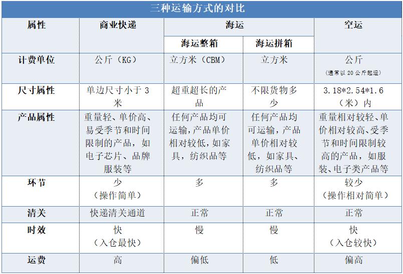 跨境国际物流空运费用合理 (国际物流空运流程)