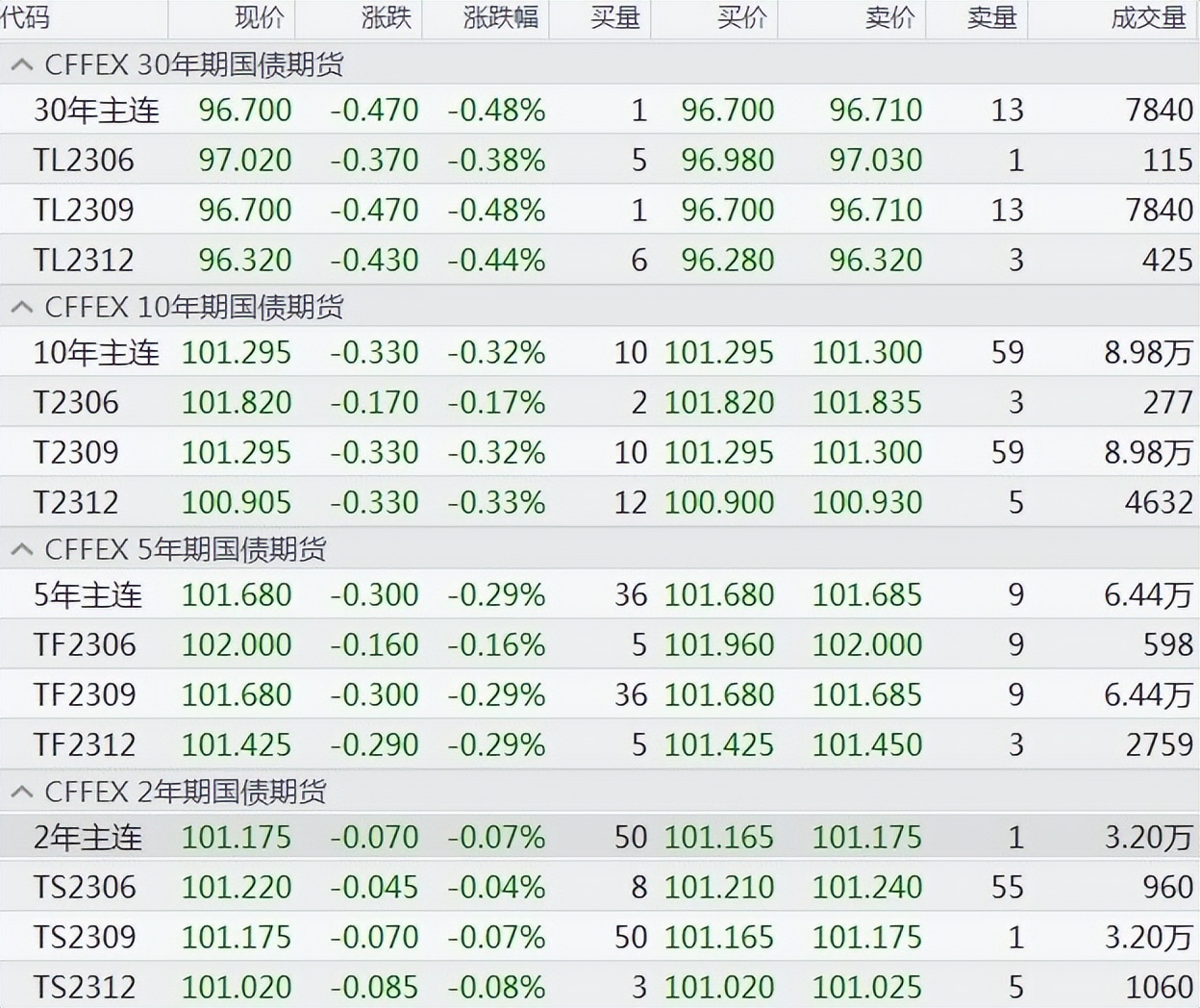 债市宽松预期再起,债市短期震荡警惕调整市场纵贯线