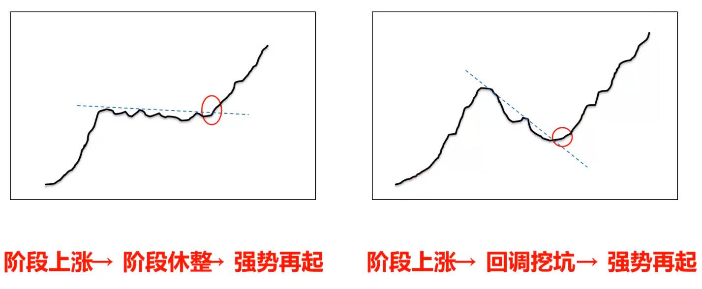 黄金抄底操作方法,黄金抄底思路图解