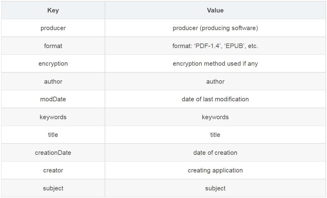 pythonpypdf,使用python解析pdf文件