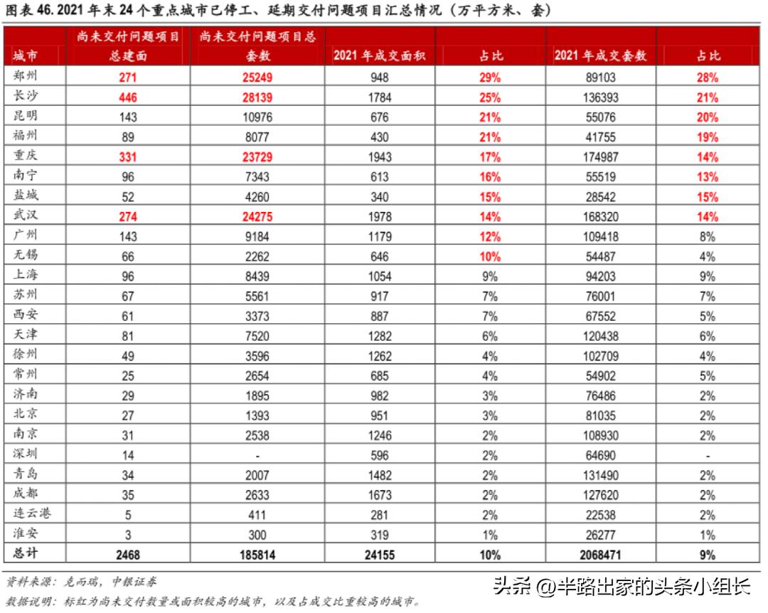 江西烂尾楼业主集体停贷,烂尾楼业主停贷处理结果