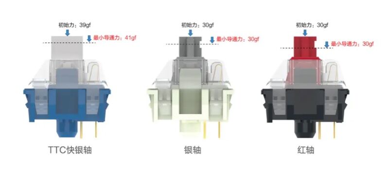 手感最好的机械键盘轴体,薄膜键盘手感偏向黑轴还是红轴