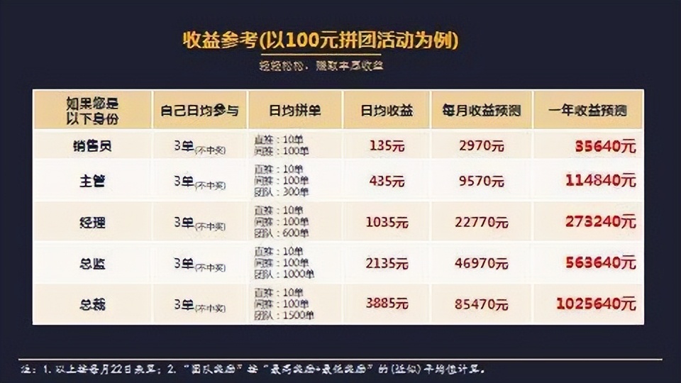 全民拼购商业模式案例,全民拼购app靠谱吗