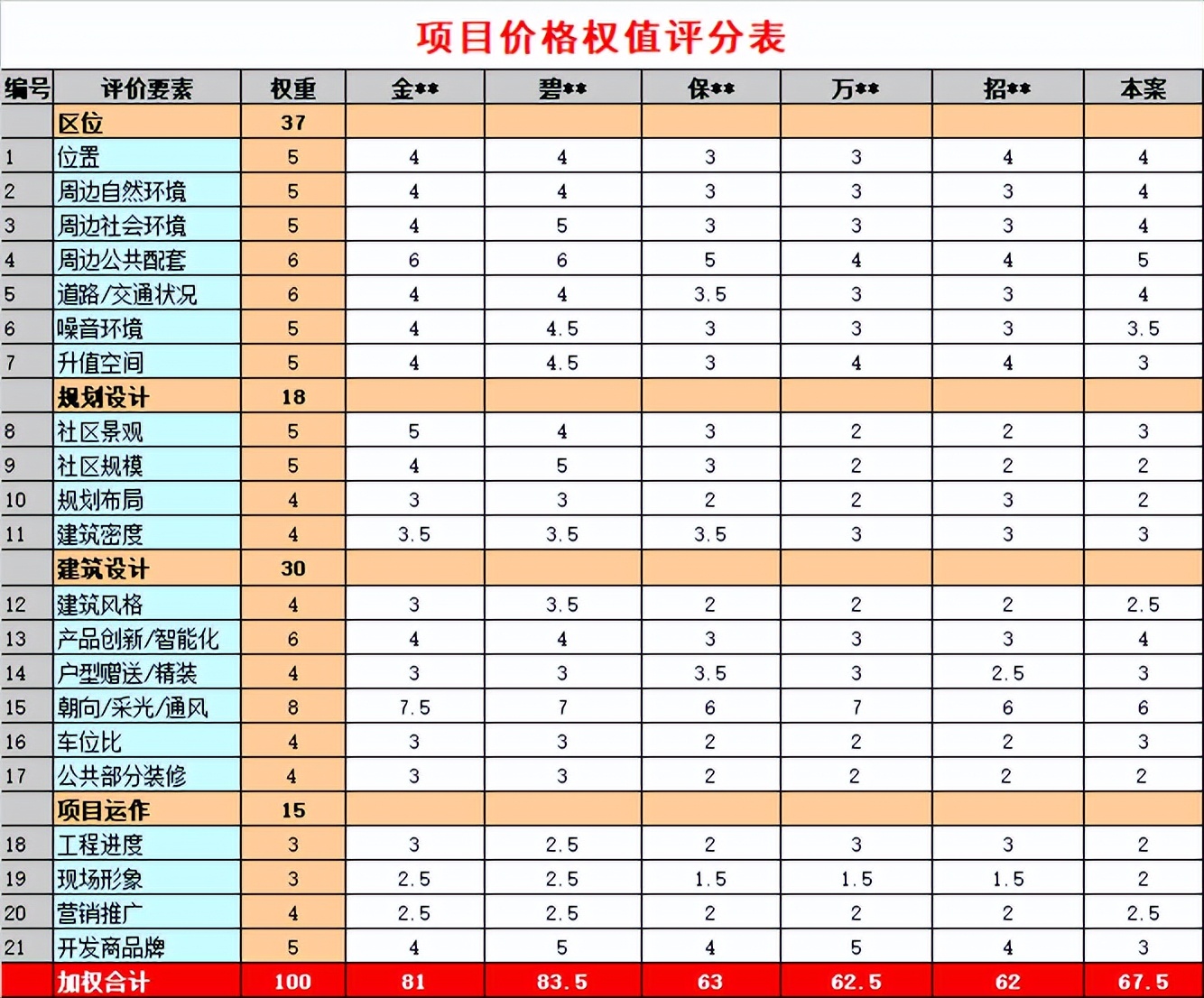 房地产楼盘定价原则,房地产定价偏高的原因分析