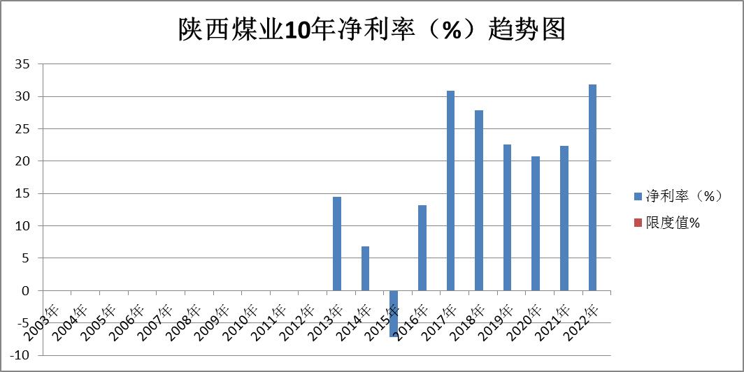 煤炭股票龙头股电投能源,股票煤炭行业陕西煤业