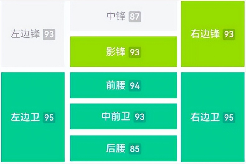 实况足球|新增传奇太子数据已出，实力不输小罗！新引擎能组传奇