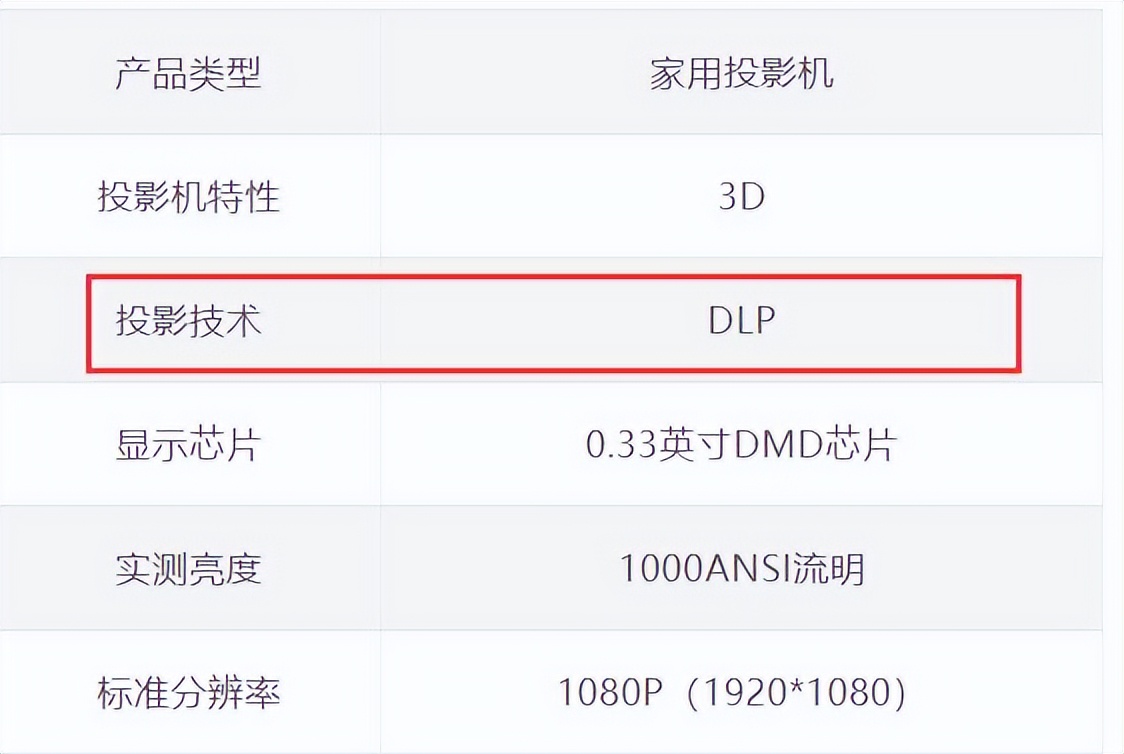 投影仪究竟值不值得投入？用过3台以后，谈谈我的真实感受