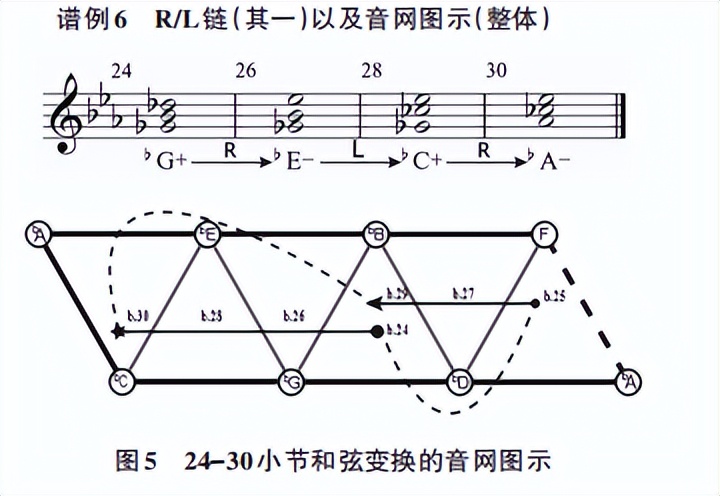 降e大调钢琴三重奏舒伯特曲谱,舒伯特降e大调第2号钢琴曲三重奏