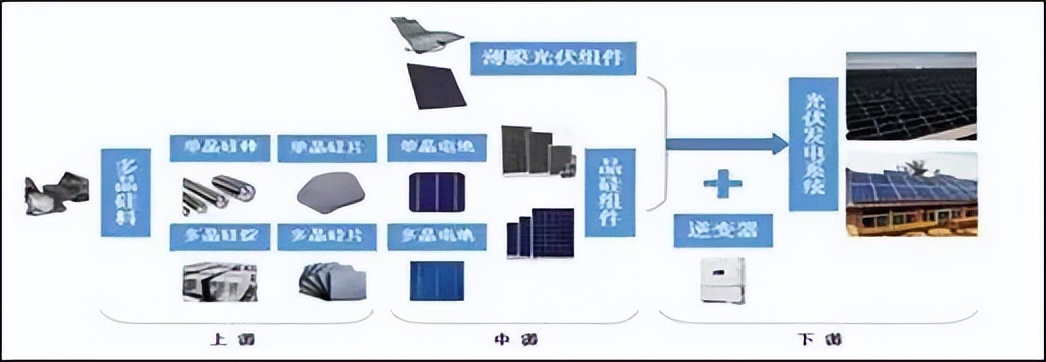 隆基绿能市值跌破40亿,市值蒸发2400亿