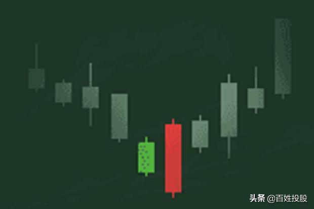 k线五分钟经典课,k线视频课