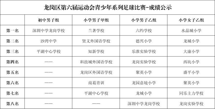 龙岗区足球比赛青少年,第十二届运动会青少年足球比赛