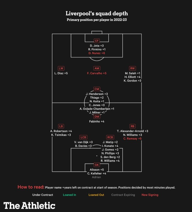 马内离队利物浦俱乐部,红箭三侠马内