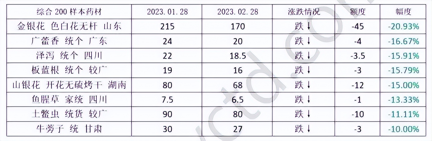 中药材金银花最新价格行情,最近中药材价格为何上涨