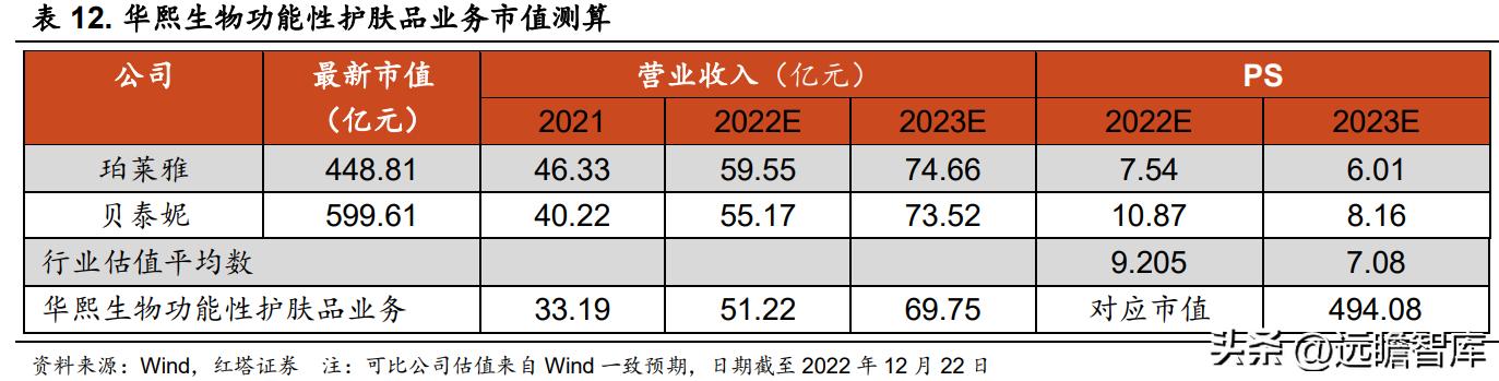 华熙生物旗下护肤品牌有哪些产品,华熙生物透明质酸钠价格