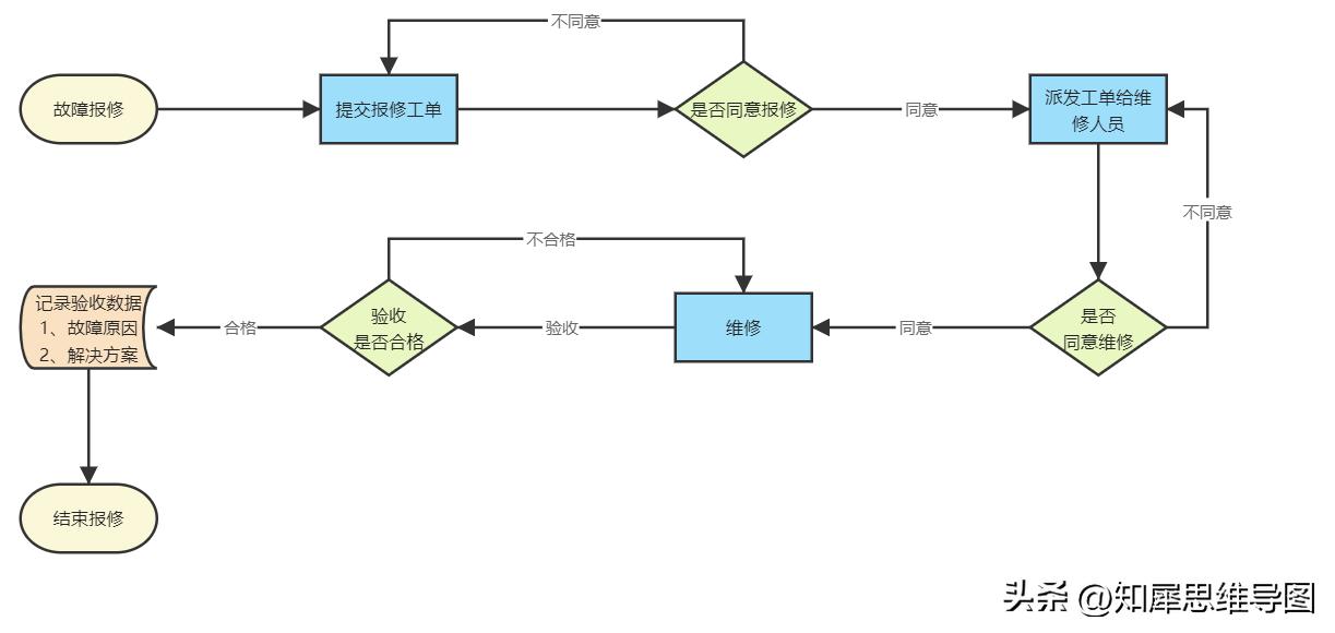 流程图模板完整版,流程图模板哪个最好