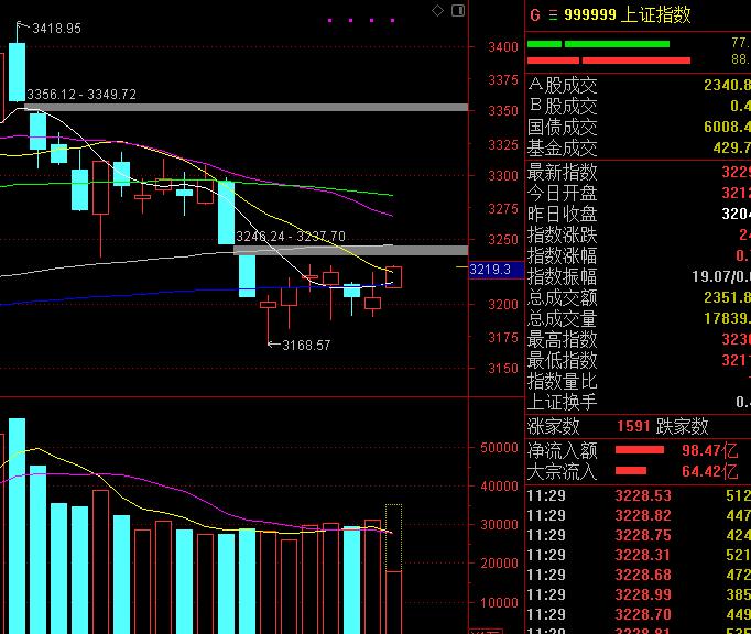 msci中国a50大涨对a股的影响,富时a50夜盘大涨对a股有什么影响