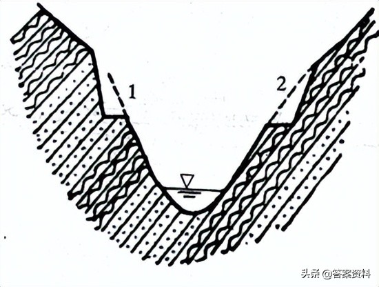普通地质学题库第二版复习,煤矿地质学怎么复习