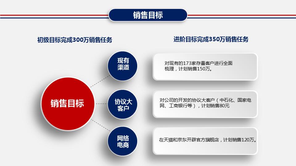 钀ラ攢绛栧垝娲诲姩鏂规ppt妯℃澘,绛栧垝钀ラ攢鏂规ppt妯℃澘