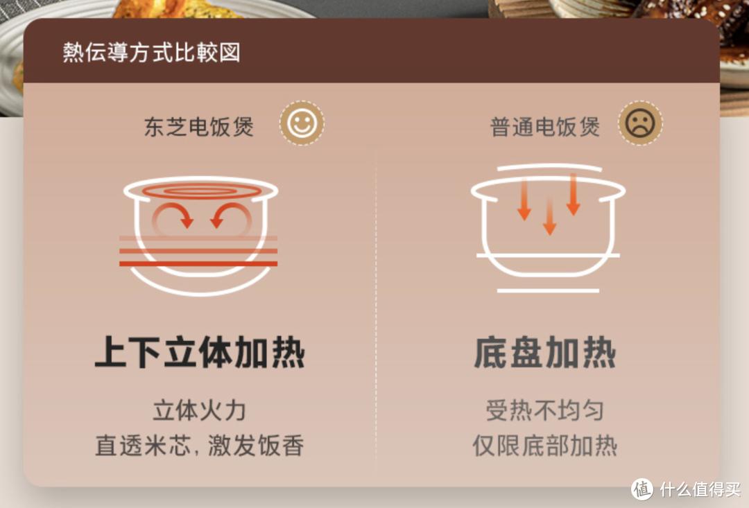 日本东芝电饭煲RC-18LTC评测,东芝rc-10hpc电饭煲评测