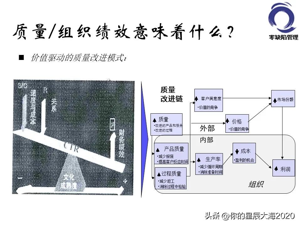 零缺陷管理的标准,零缺陷管理培训