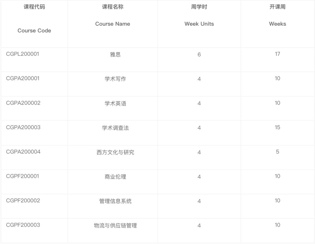 电子科技大学国际本科招生简章,电子科技大学国际学院招生简章