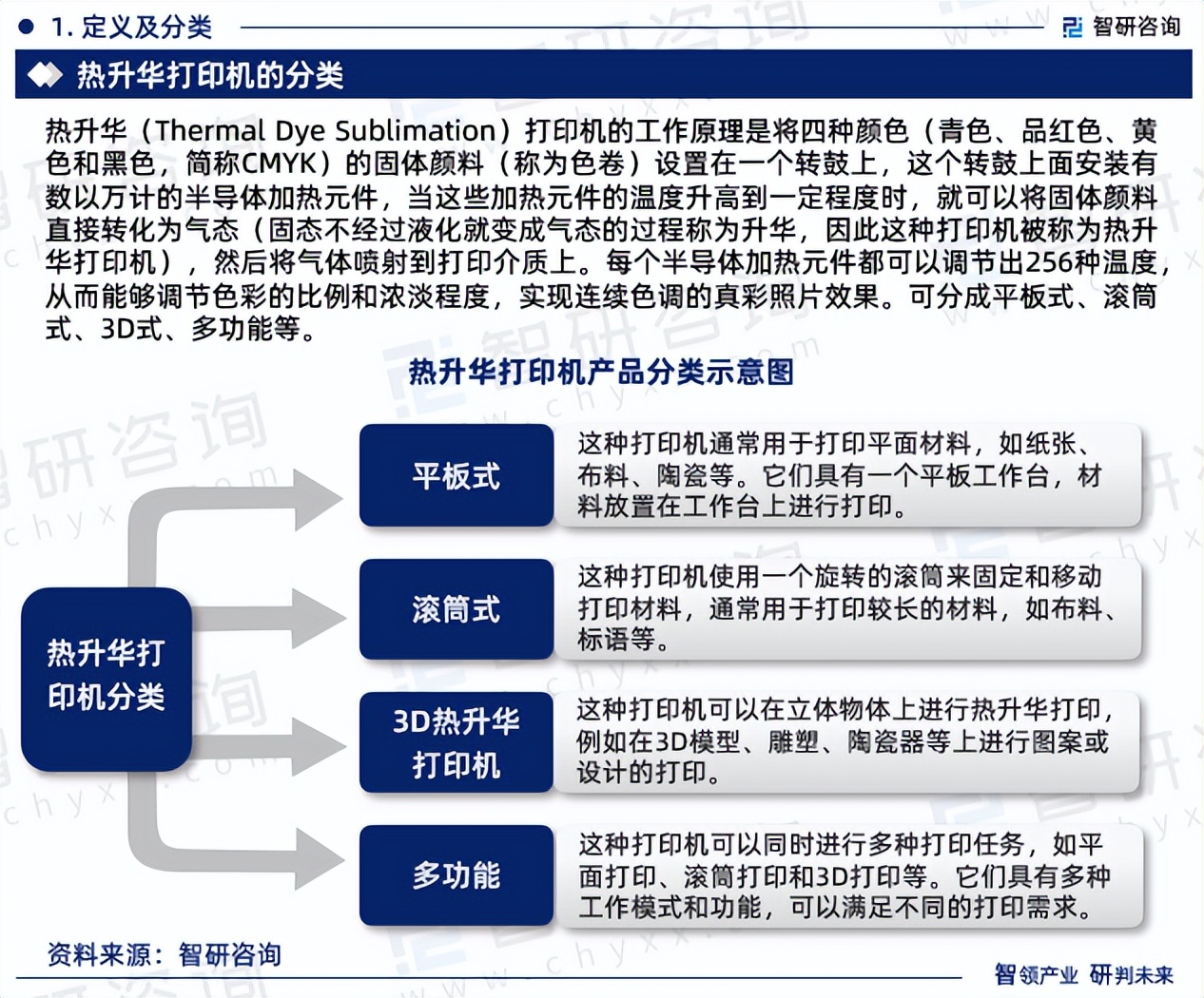 智研行业报告,智研咨询集团报告