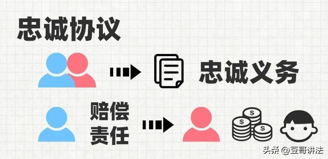 民法典婚内出轨净身出户协议效力,2021民法典婚内出轨能净身出户吗
