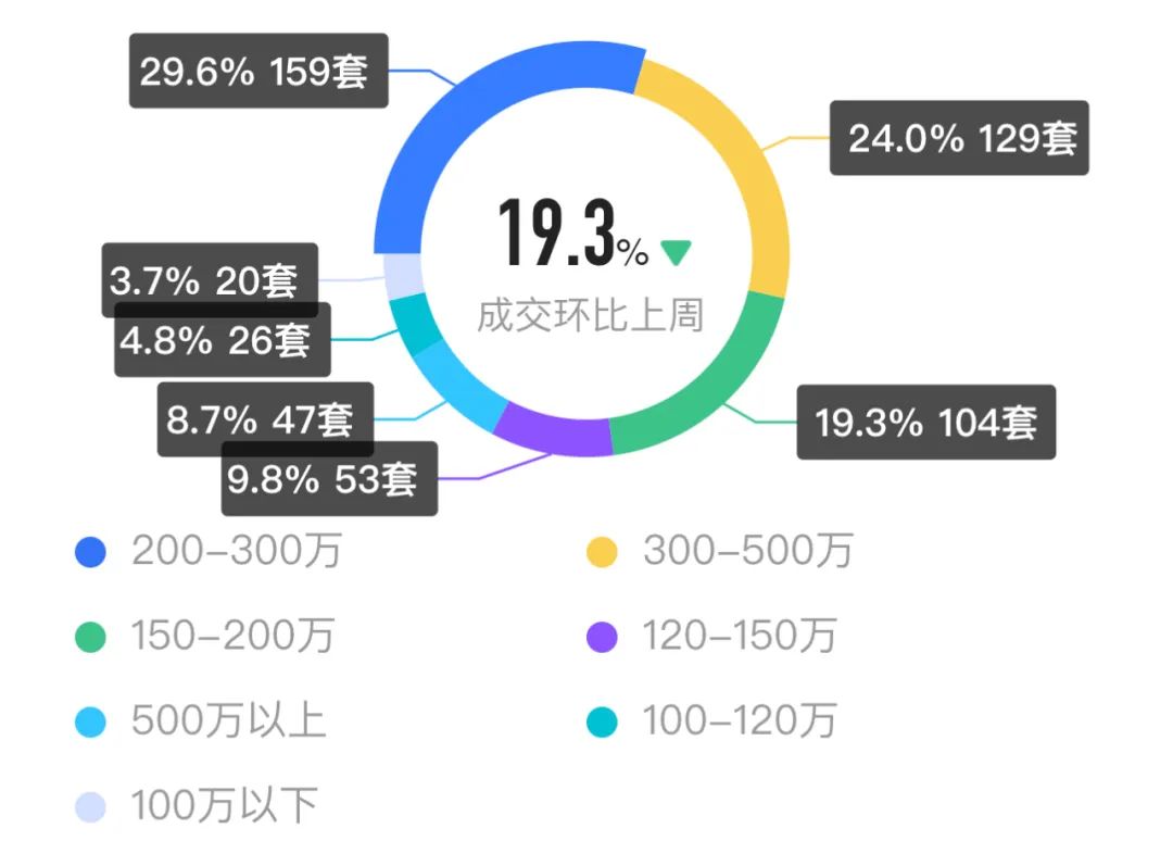 讲真，主城二手刚需天堂，没有比番禺更合适的了