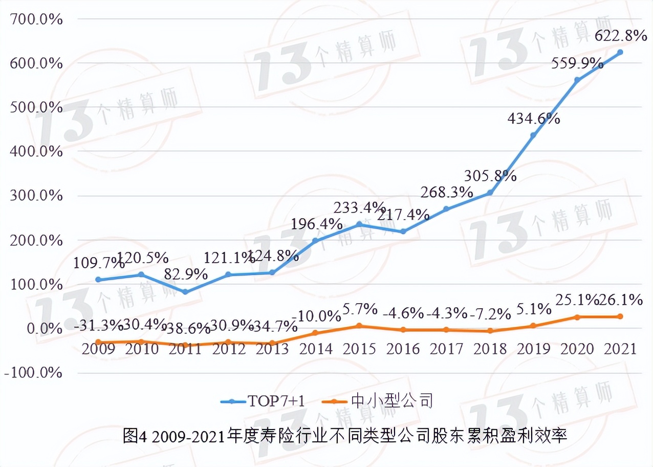中国寿险排名前十的保险公司,中国太平2019年寿险公司排名