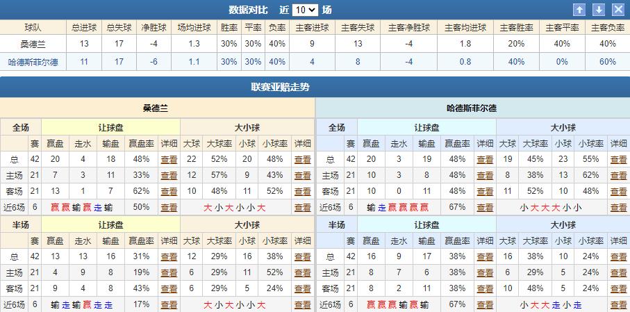 4/18今日竞彩：桑德兰VS哈德斯教你如何在亚盘竞彩中找稳胆