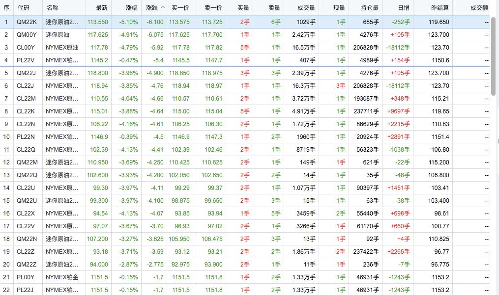 全球股市大跌后市会怎么样,股市暴跌对期货有影响吗