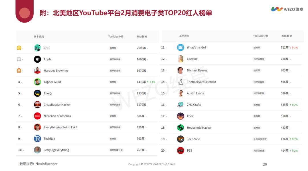 出海2年26w有没有套路,出海二年赚三十万