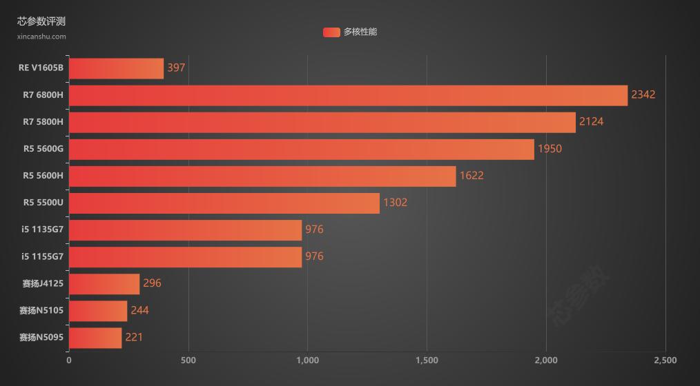 这才叫“多屏”最强电脑！极夜8110m微型小主机：一机四屏够不？