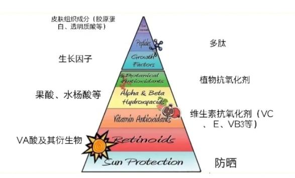 假期治痘最佳时期,如何快速消除熬夜痘