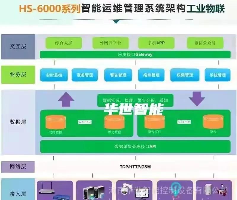 比例积分控制器特性输出曲线,可控硅微分触发