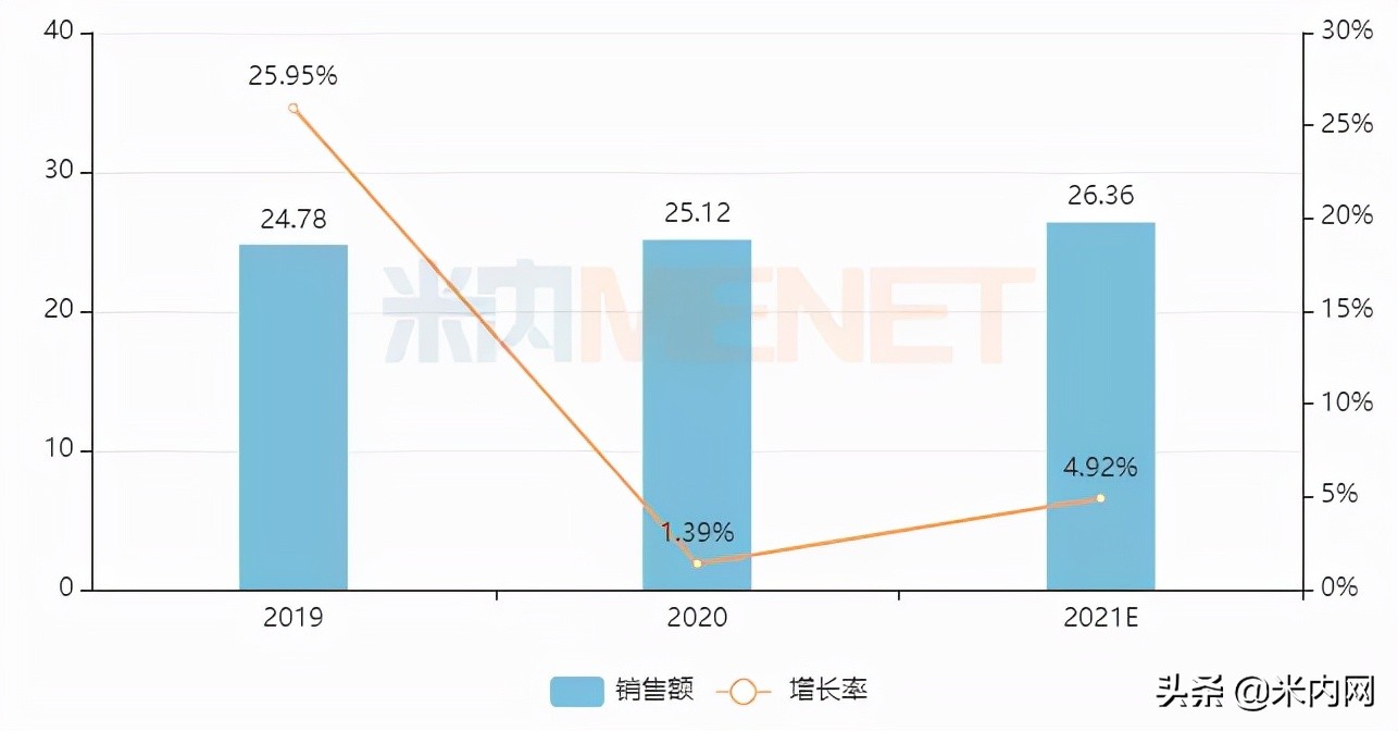 国内保健品龙头企业排行榜前十名,品牌保健品厂家排行榜最新