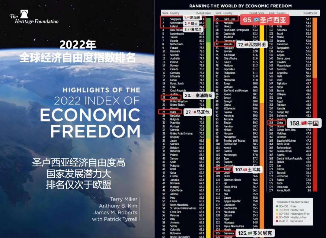 为什么选择圣卢西亚投资入籍计划,圣卢西亚护照入籍最新方法