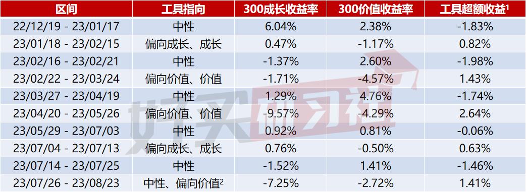 好买温度计|6.6℃了，还有人敢加仓吗？（20230826）