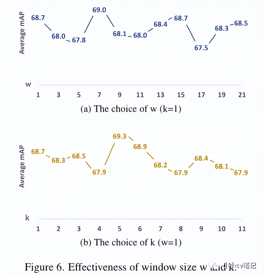 CVPR2023:TriDet:时间动作检测与相对边界建模