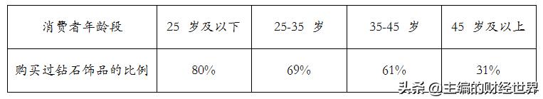 人造培育钻石前景,人造的真钻