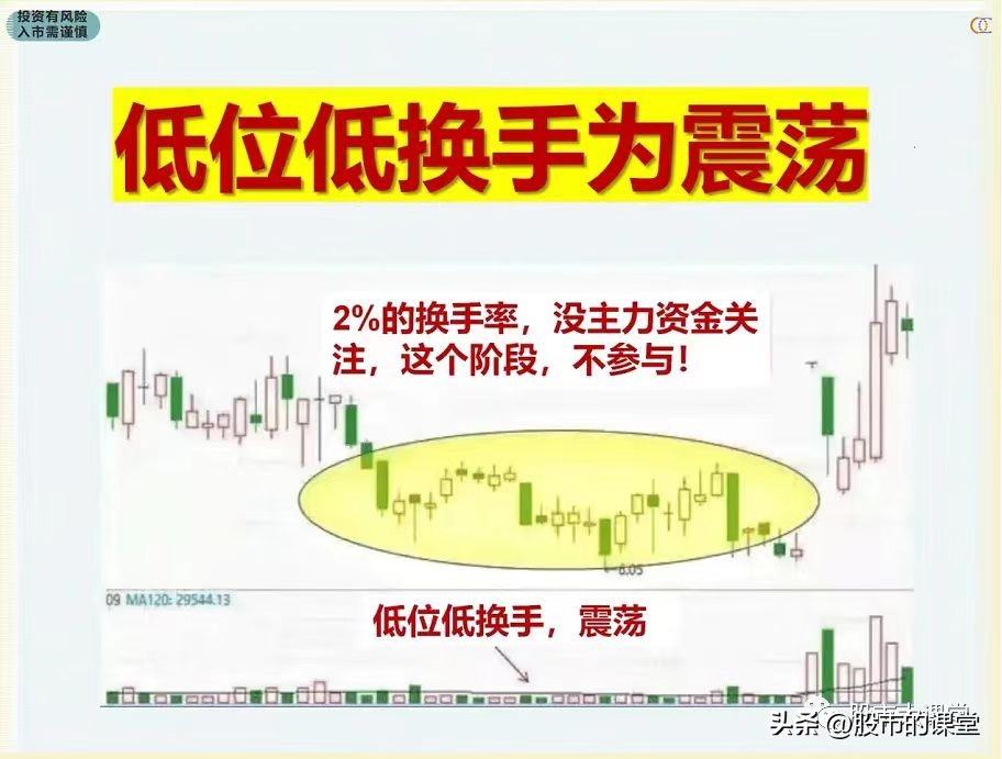 炒股必备换手率实战战法,新手炒股入门换手率