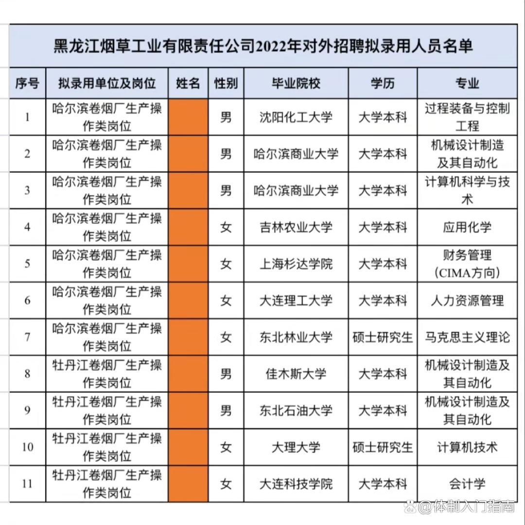 2020哈尔滨卷烟厂招聘,2023黑龙江烟草录取名单