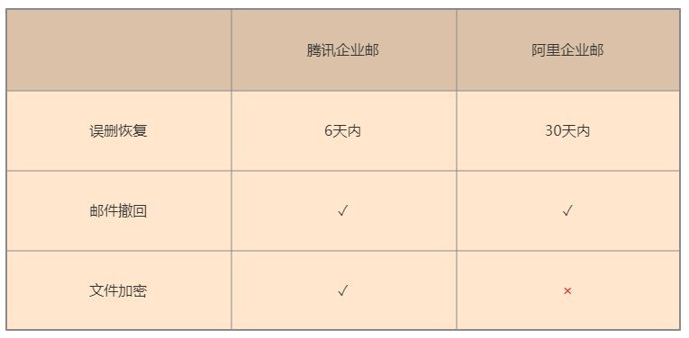 腾讯企业邮箱转阿里企业邮箱,腾讯邮箱企业邮箱使用技巧